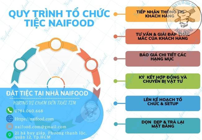 Quy trình tổ chức tiệc sinh nhật tại nhà