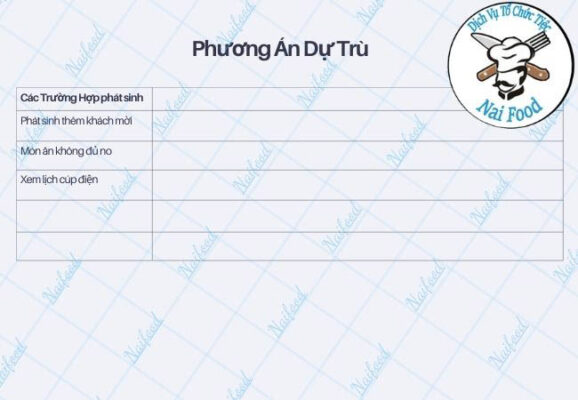 Lên các phương án dự trù phát sinh