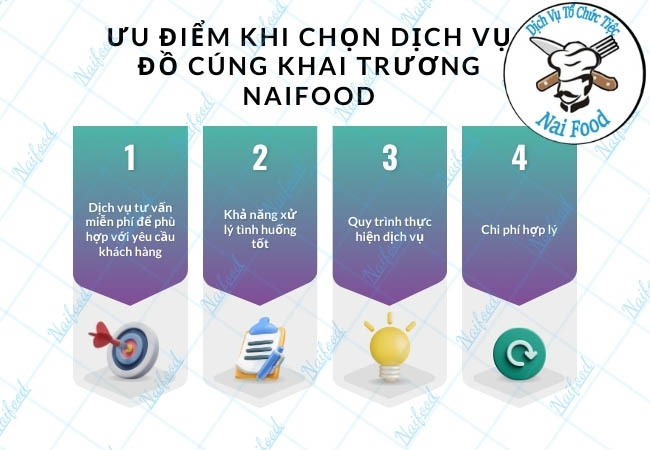 Ưu điểm khi chọn dịch vụ đồ cúng khai trương Naifood